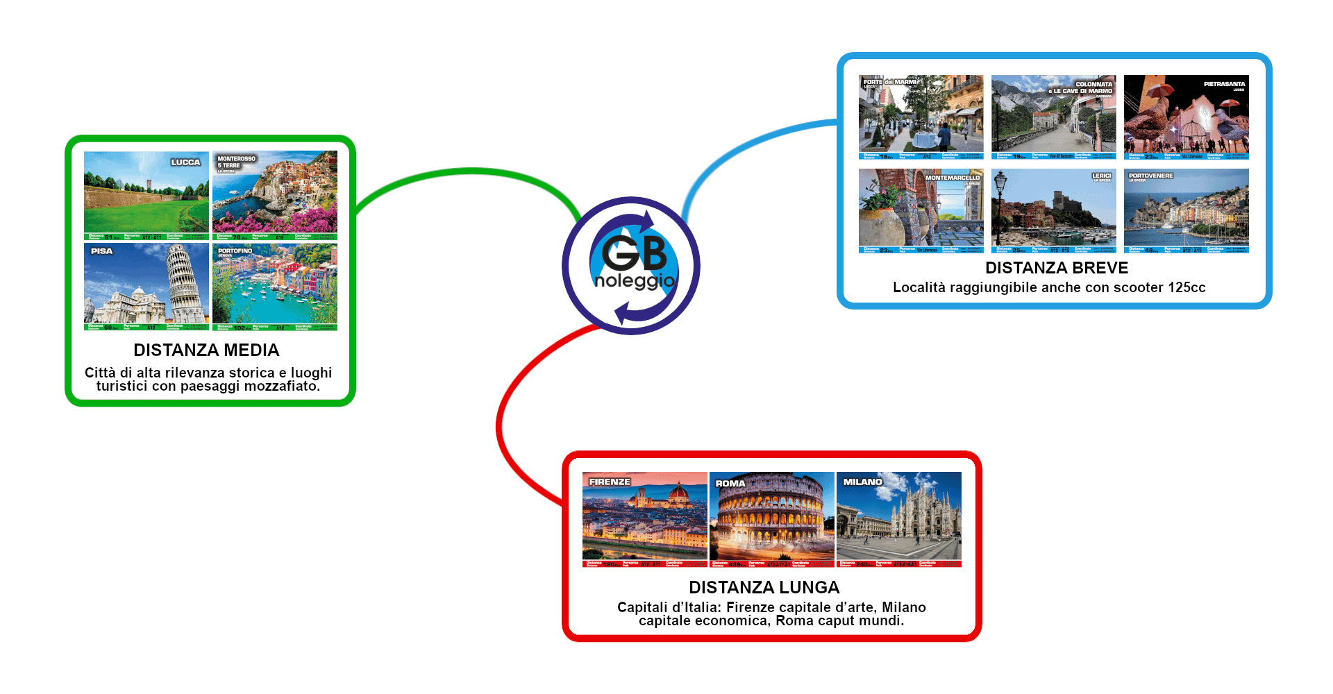 gb noleggio itinerari turistici